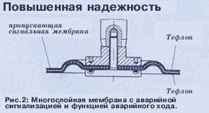 прочность при изгибе тефлонового материала